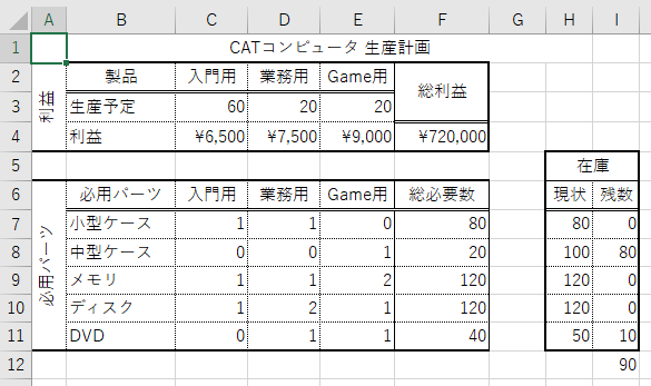 ソルバー演算結果