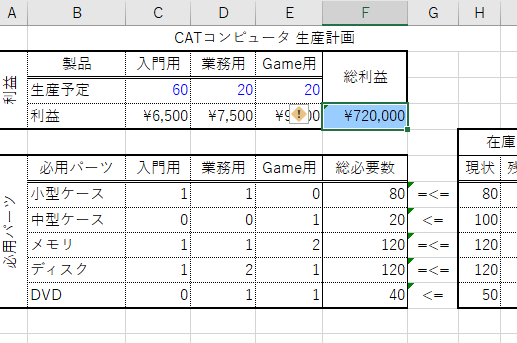 最適化演算結果